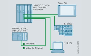 西門子CP5611通訊卡現貨秒發，勵輝科技網絡集成服務保障