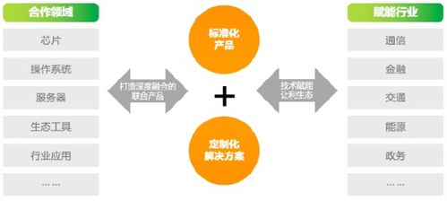 勝友如云2024 亞信科技AntDB數據庫以“破圈”之勢，重塑大數據服務新生態
